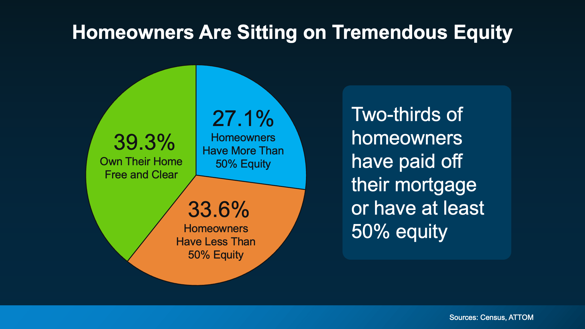 Sitting on Equity? Smart Moves for Homeowners!